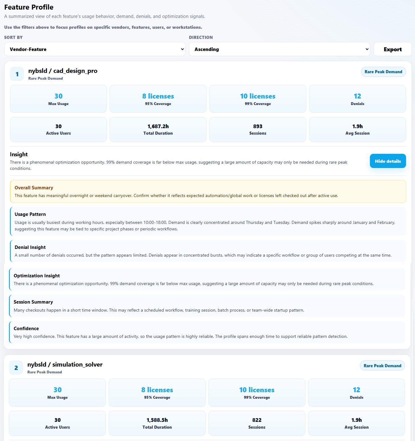 Feature profile report showing a summarized license feature profile with usage, sessions, denials, demand coverage, and optimization insights