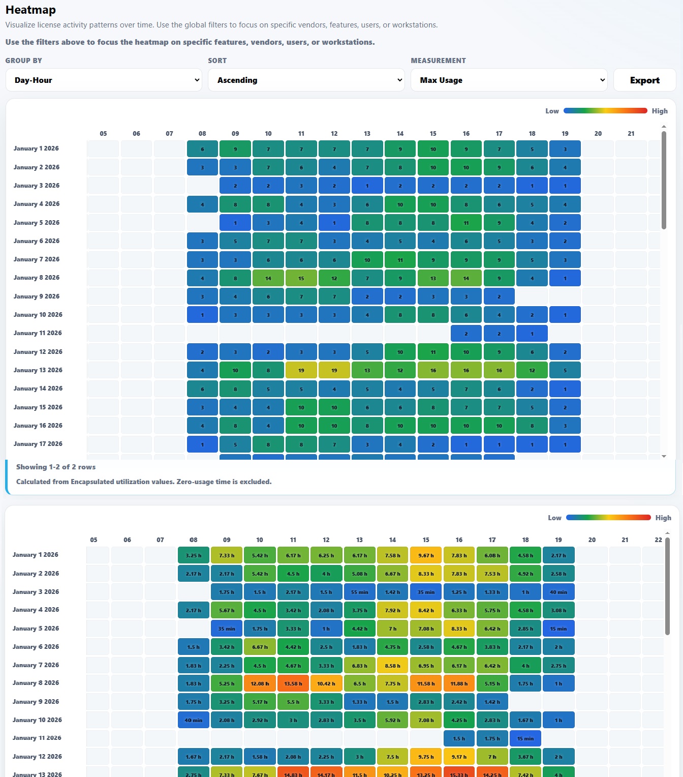 Heatmap report showing license activity patterns by date and hour
