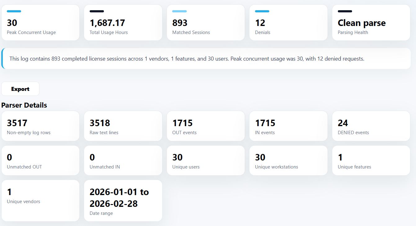 Overview report showing license sessions, usage hours, denials, users, features, vendors, date range, parser details, and parsing health