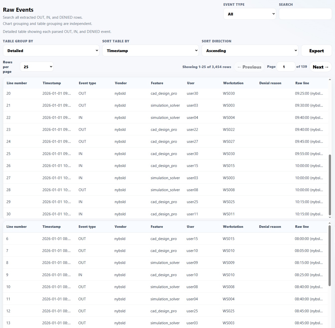 Raw events report showing parsed license log events in a detailed table